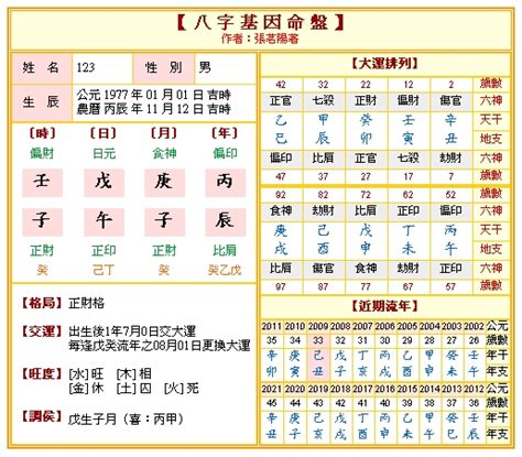 福安堂算命|八字命盤排盤